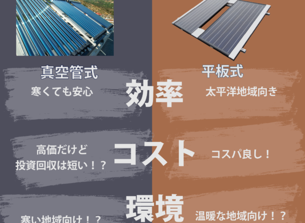 日本　地域　優位性　平板式　真空管式　太陽熱温水器　比較