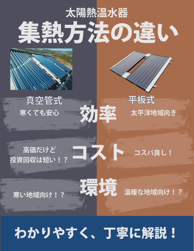 【年始特別値下げ】ソーラー温水器用集熱板 大型　太陽熱 年始特別値下げ】ソーラー温水器用集熱板 大型 太陽熱の通販はau PAY