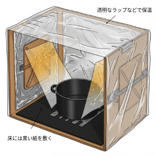 ソーラークッカー自作